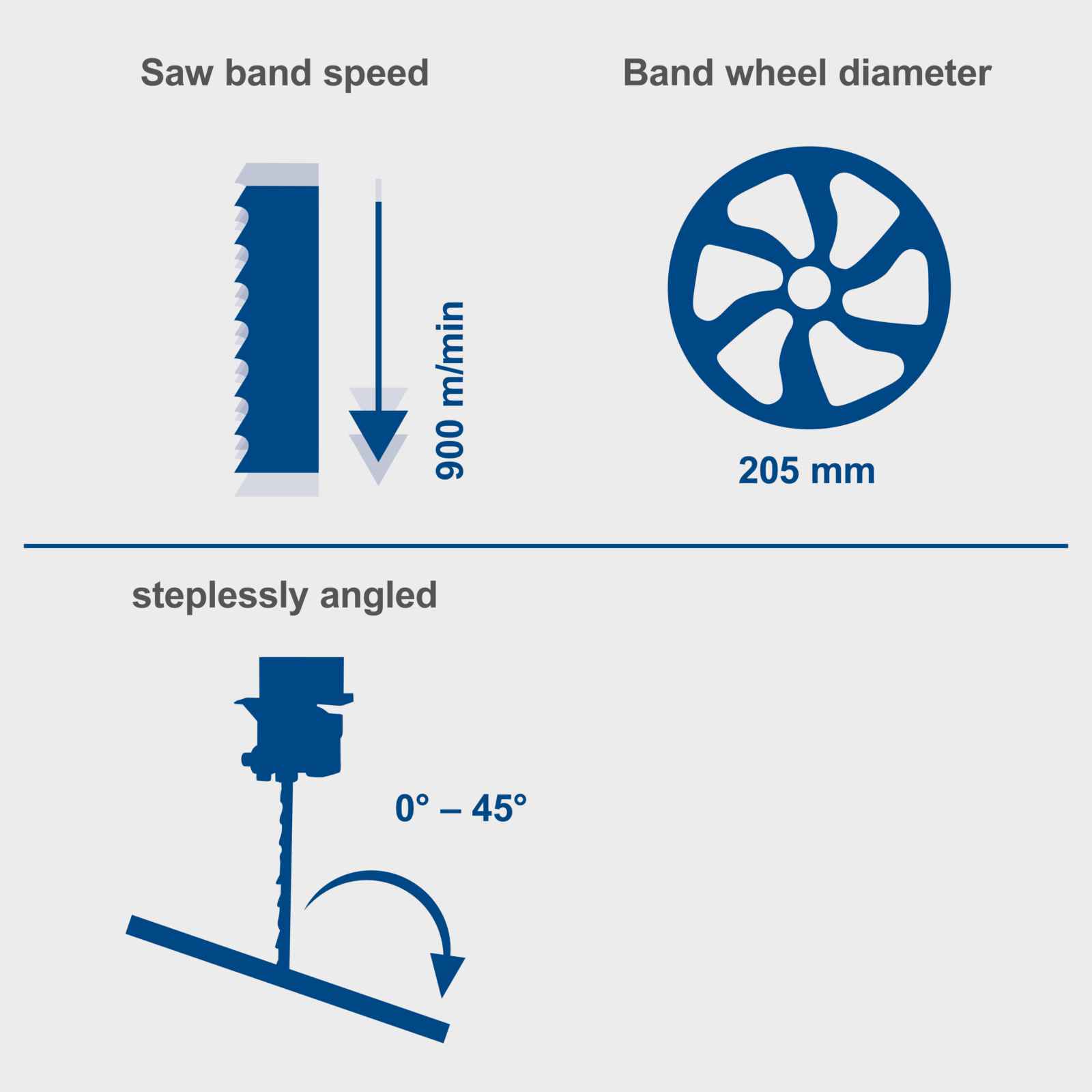 Key features of the HBS30 Scheppach Band Saw