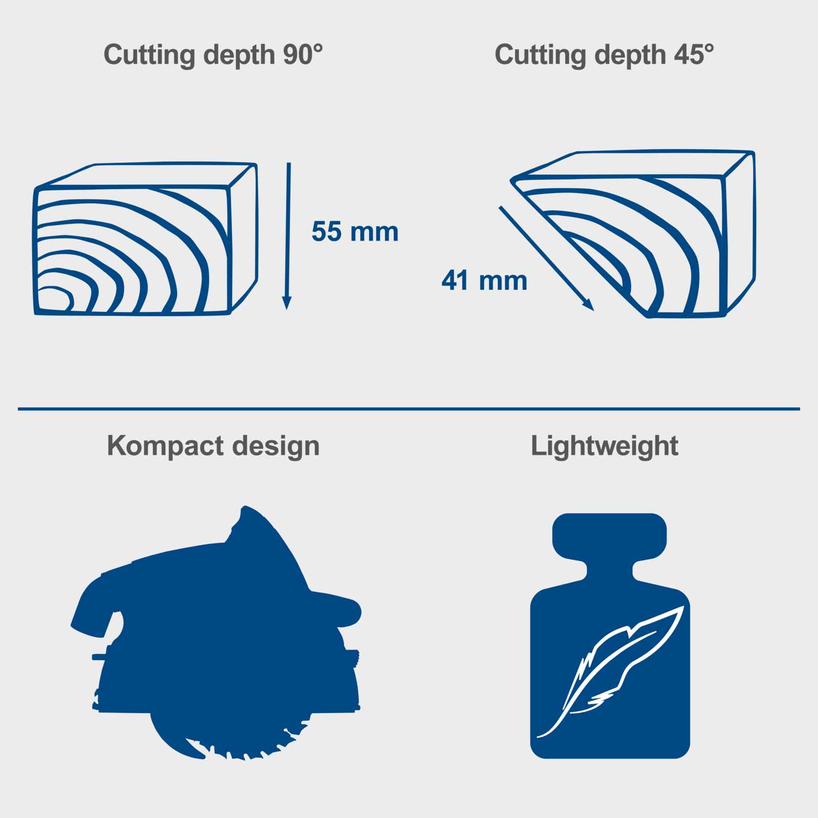 Key Features of the Scheppach PL55