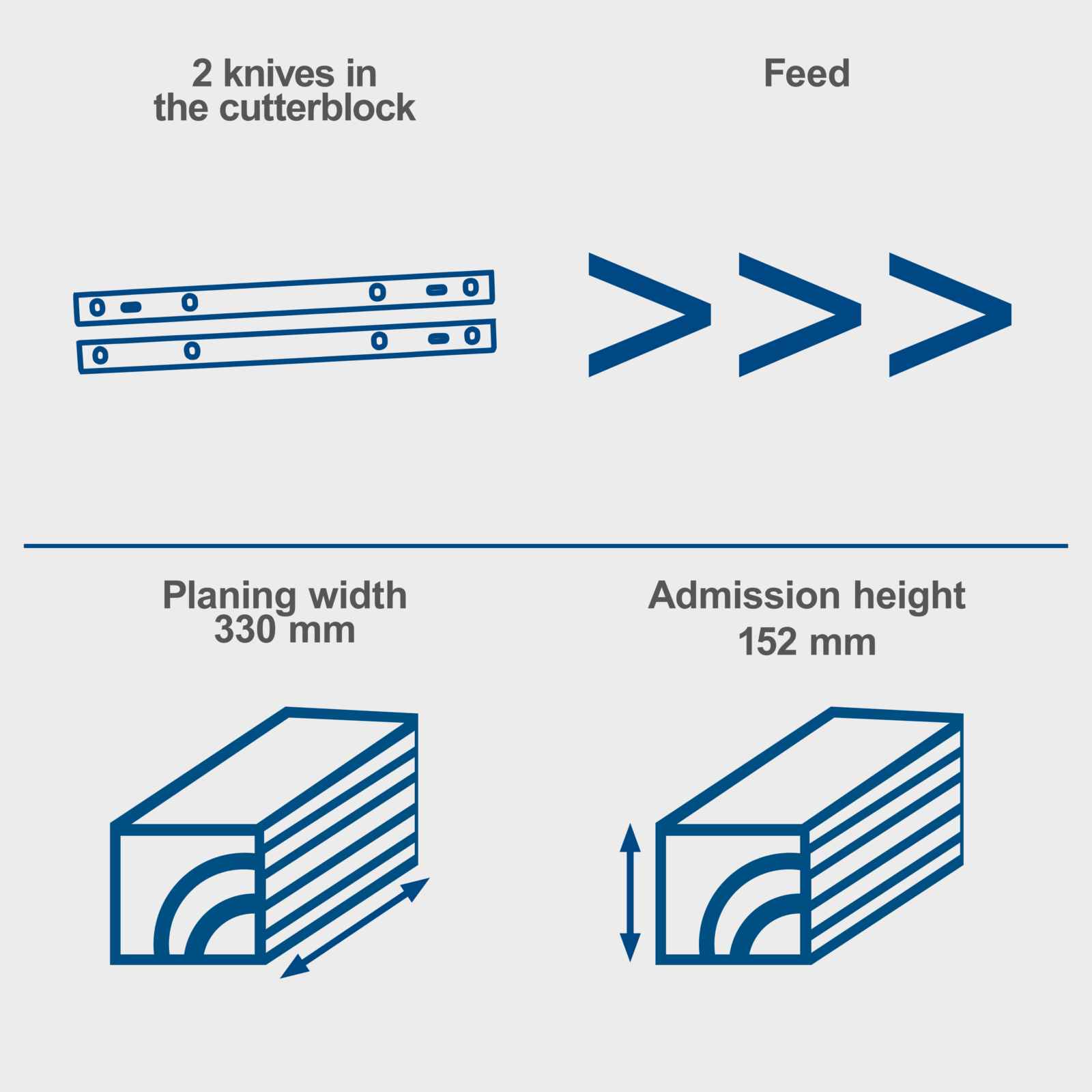 Key features of the scheppach thickness planer