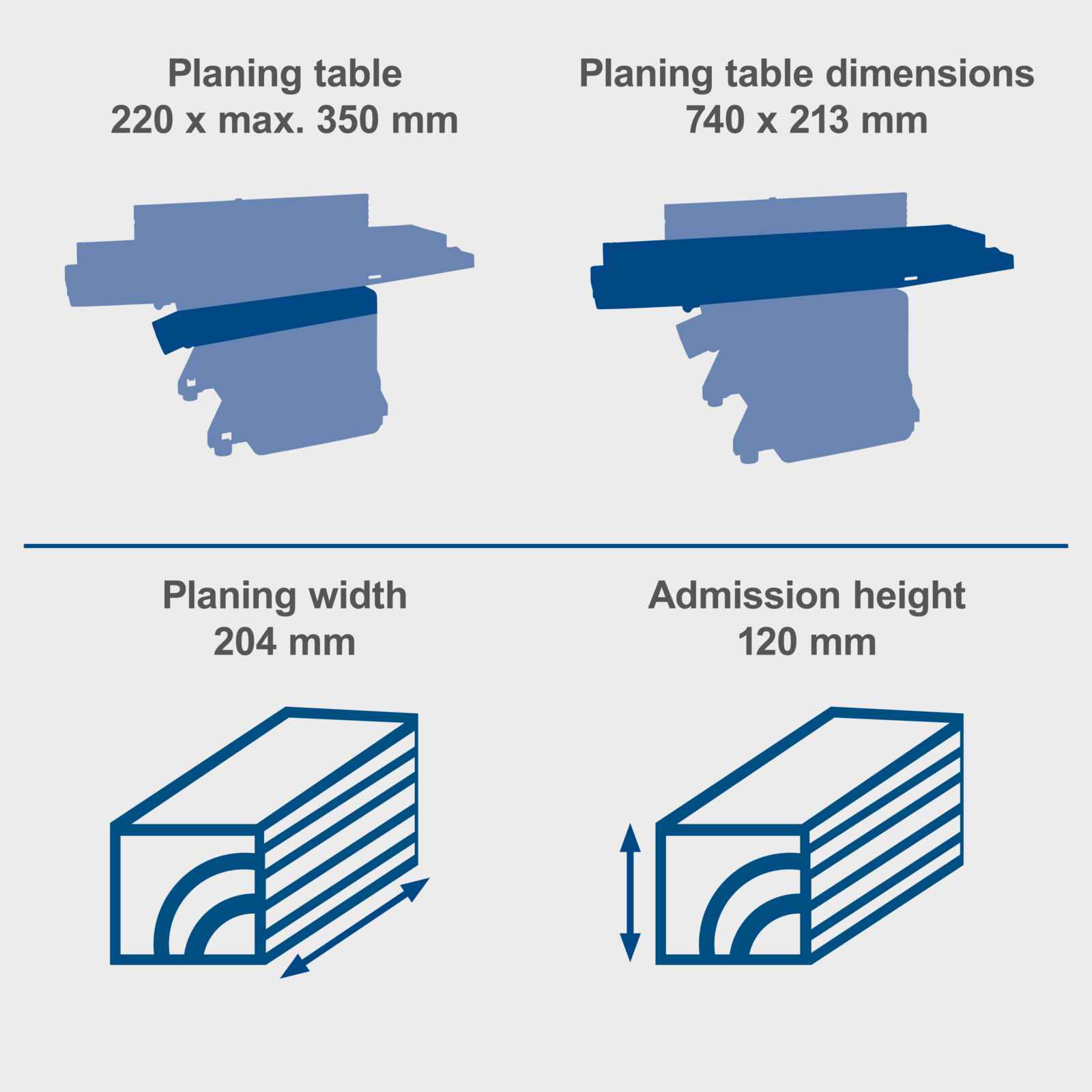 Size of the planing table and planing width capacity