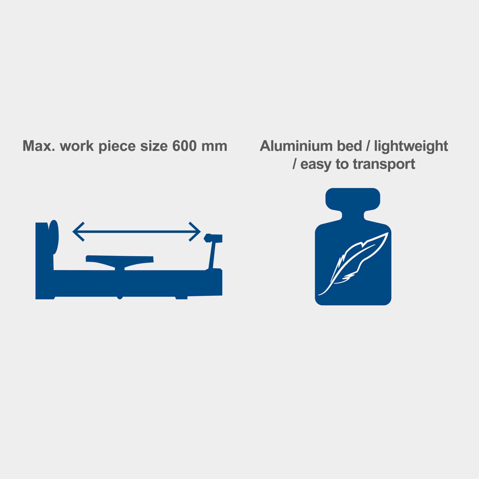 max Work Piece 600mm. Aliminium bed, Lightweight/ easy to transport