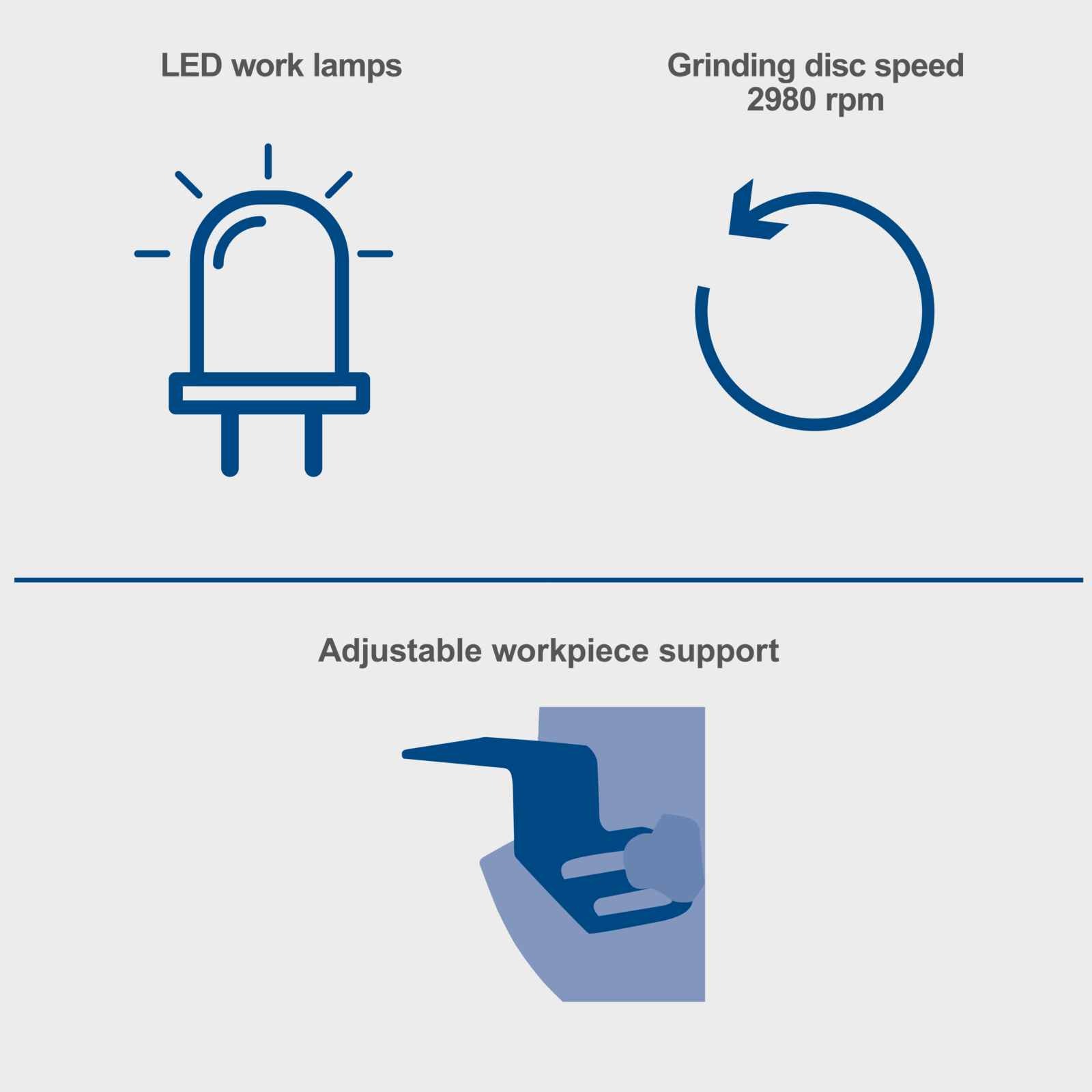 Features of the Scheppach SM200L Bench Grinder