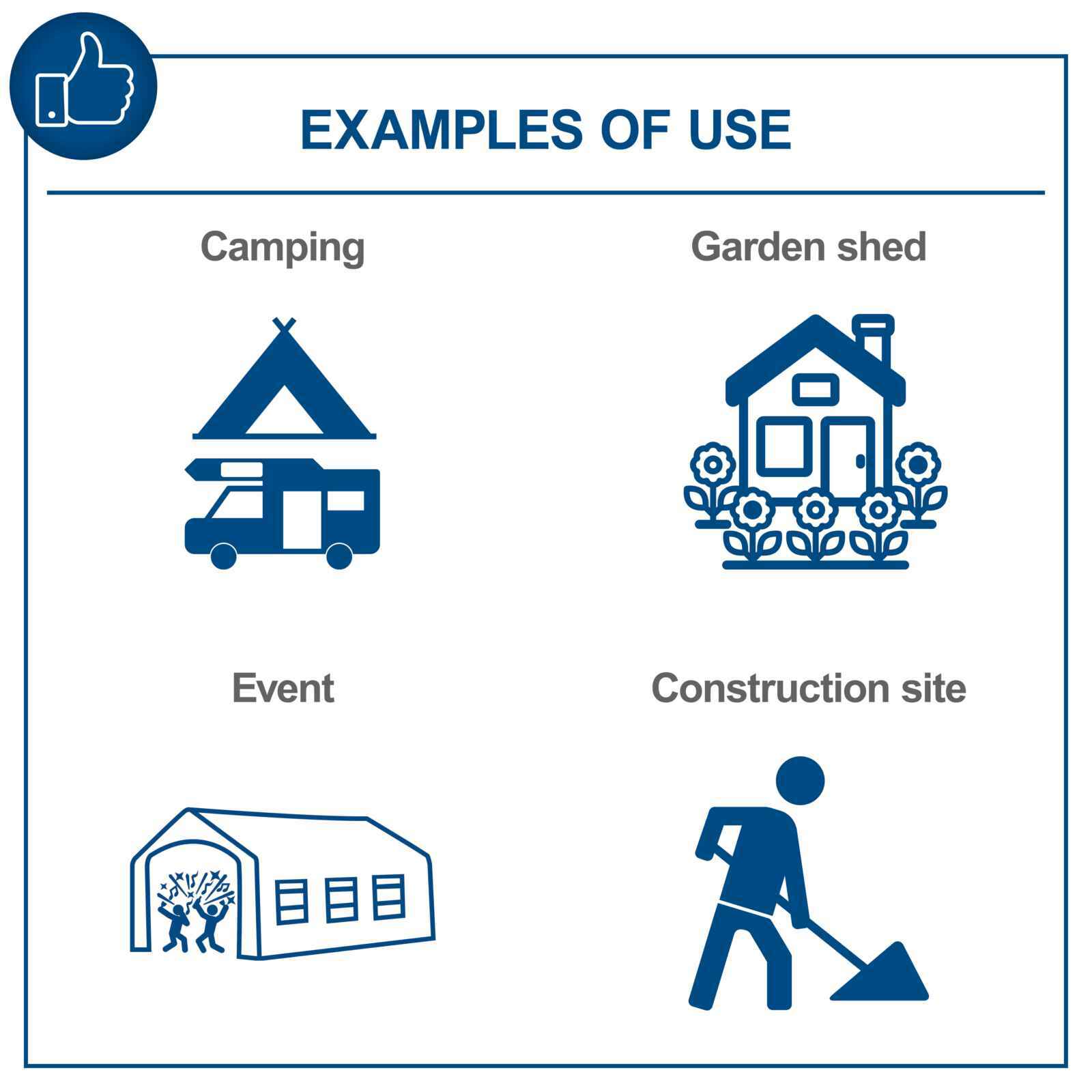 Examples of Use - Camping, Event Power, Garden Shed, Construction Site