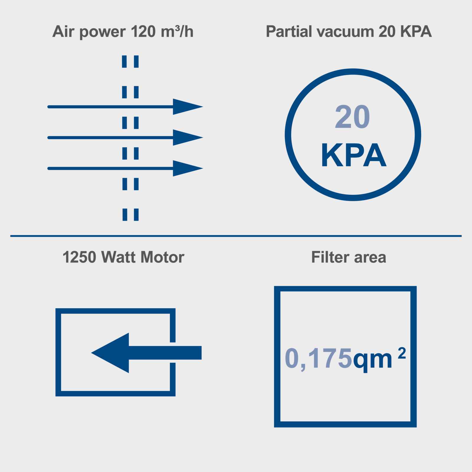 Key features of Scheppach HD2P 