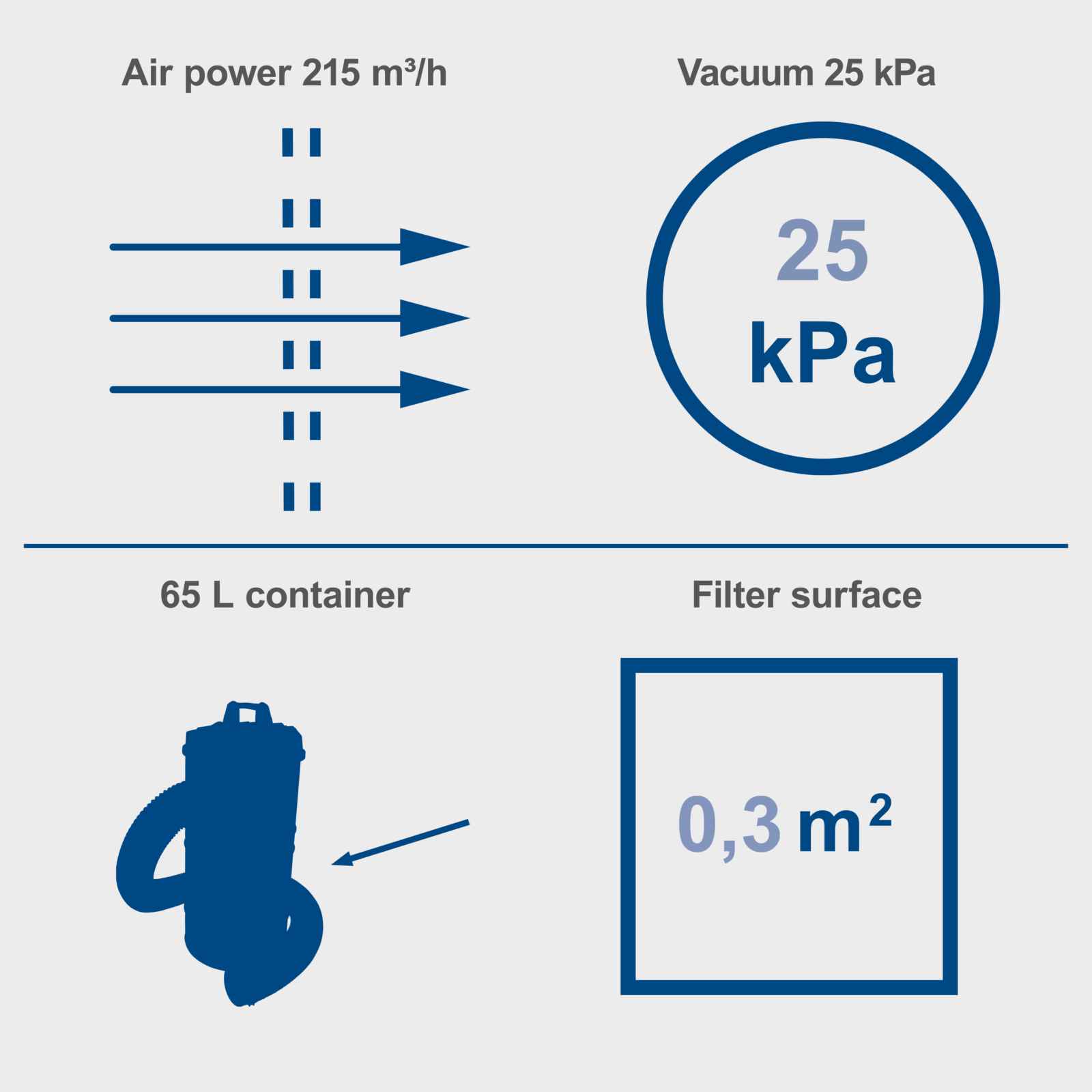 Key features of the Scheppach DC100  Dust Extractor 