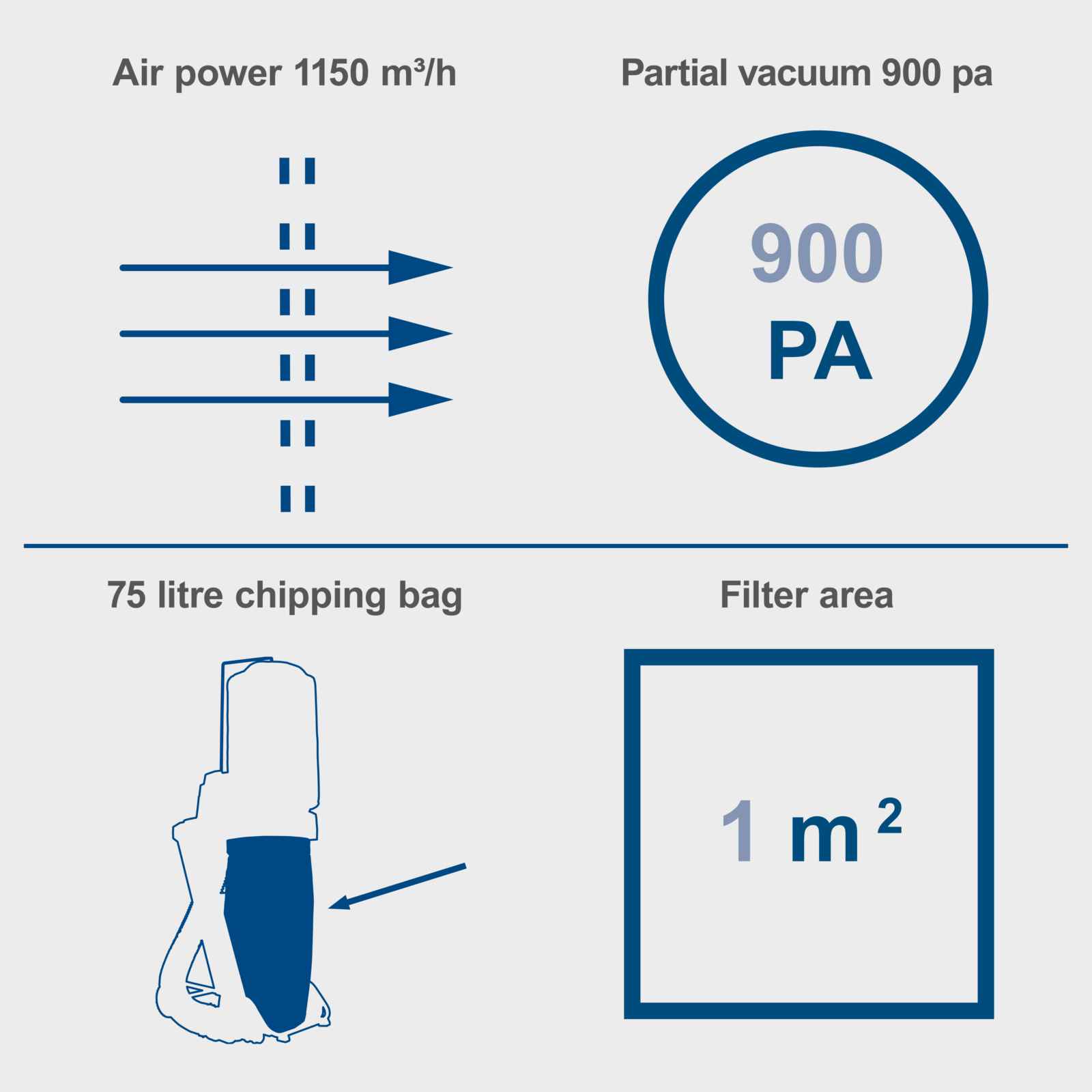 Key features of the Scheppach DC500 Dust Extractor