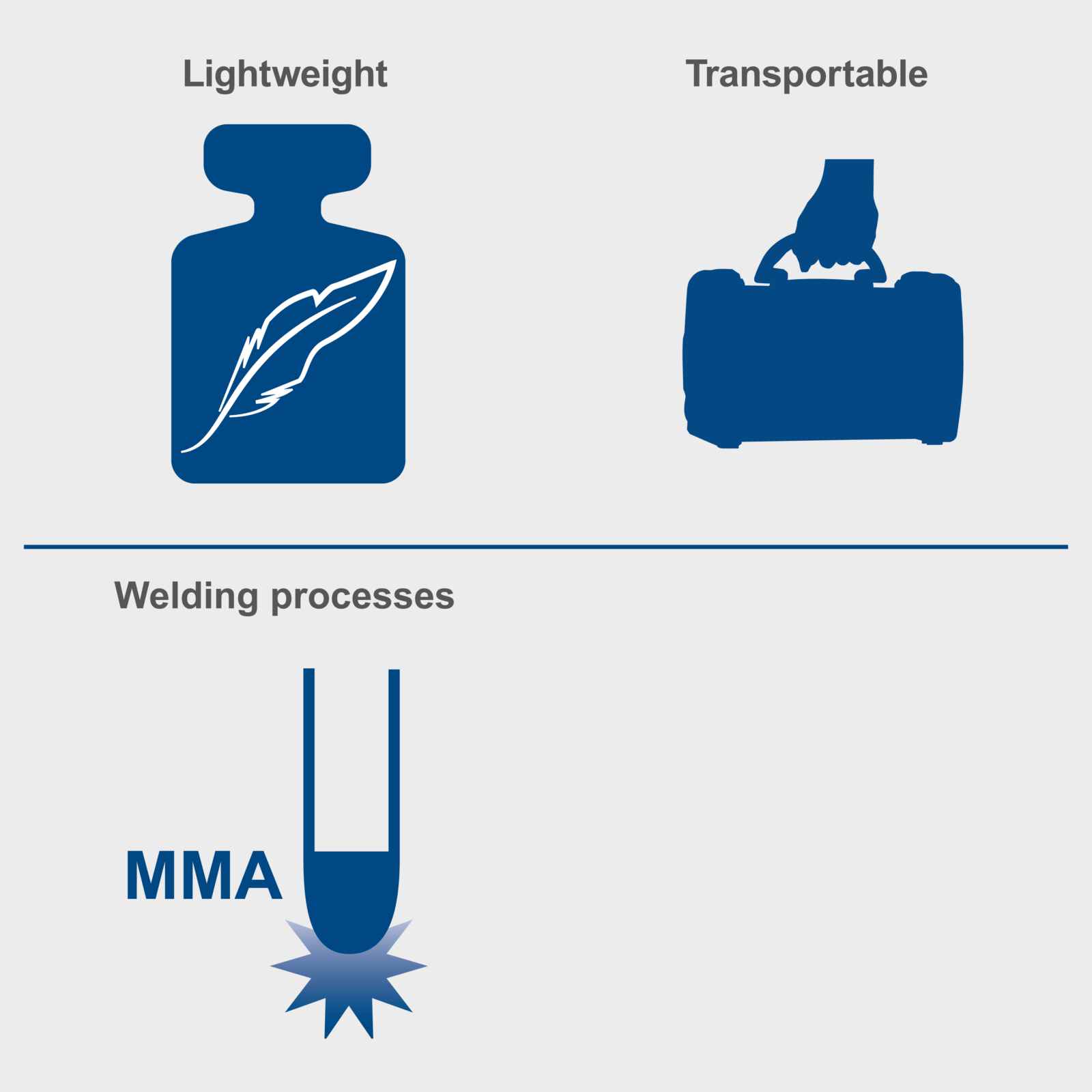 Key features of the WSE1000 Welder from Scheppeach