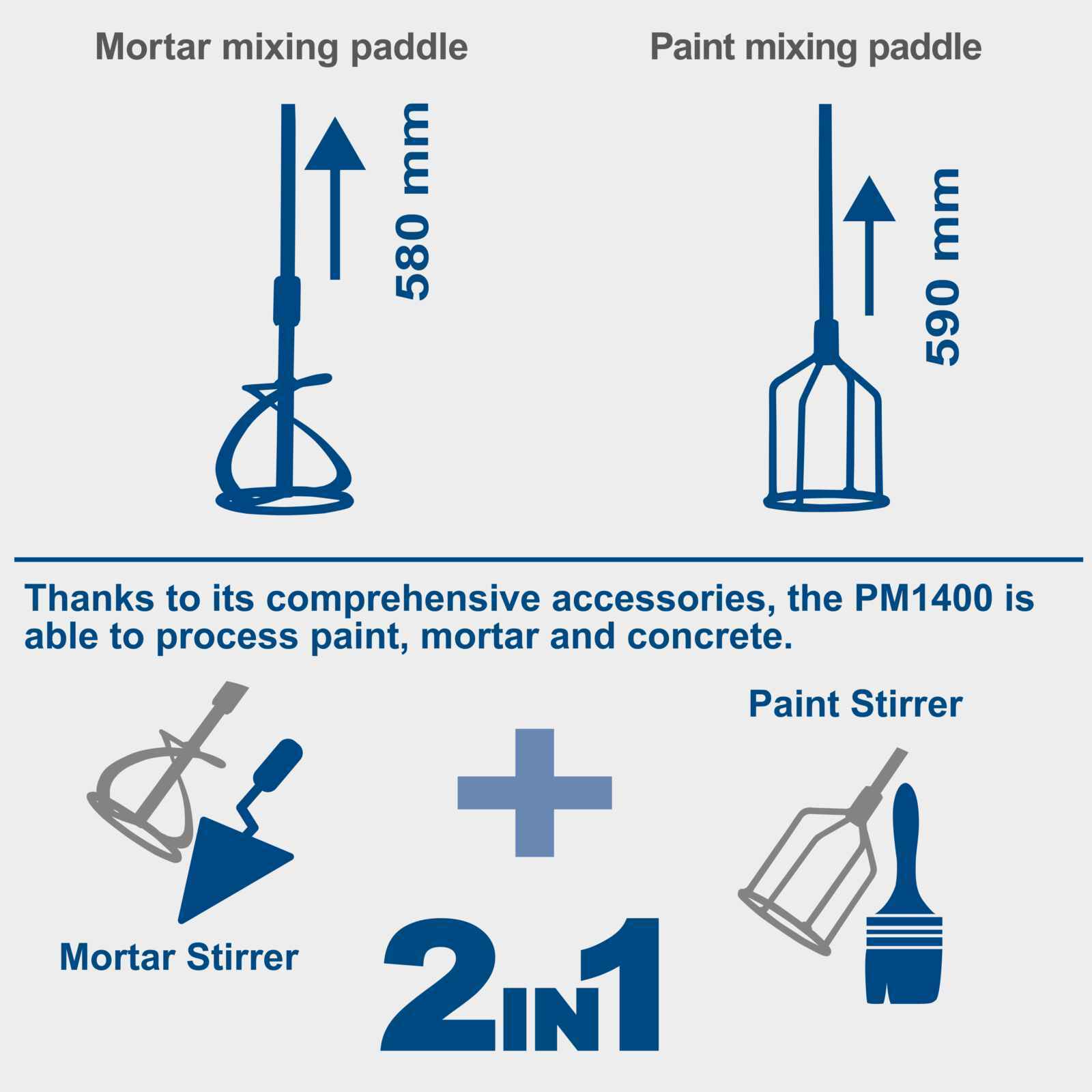 Example of use of the Scheppach PM1400 Paddle Mixer : Interior Fittings,  Exterior Renovations, Garden and Constriction Site.