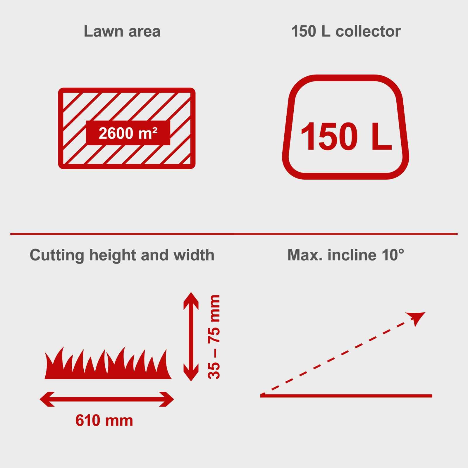 Key Features of  MR196 Ride On Lawn Mower -  MR196 : Lawn Area 2600 Square Meter,  150 L Grass Collector, Cutting Height  35-75mm, Cutting Width 610mm, Max. Include 10 Degree