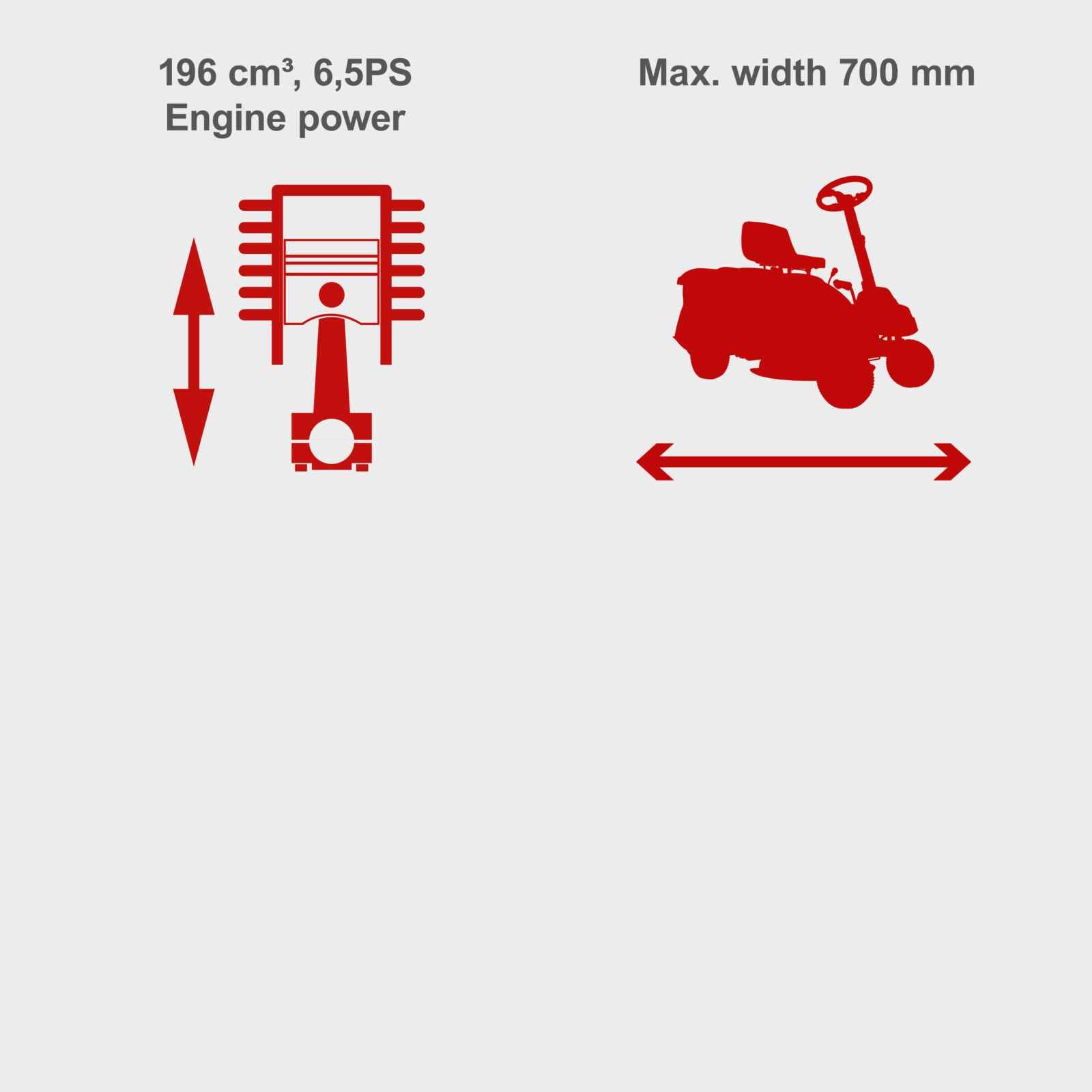 196cc Engine 6,5PS Engine Power , Max Cutting Width 700mm 