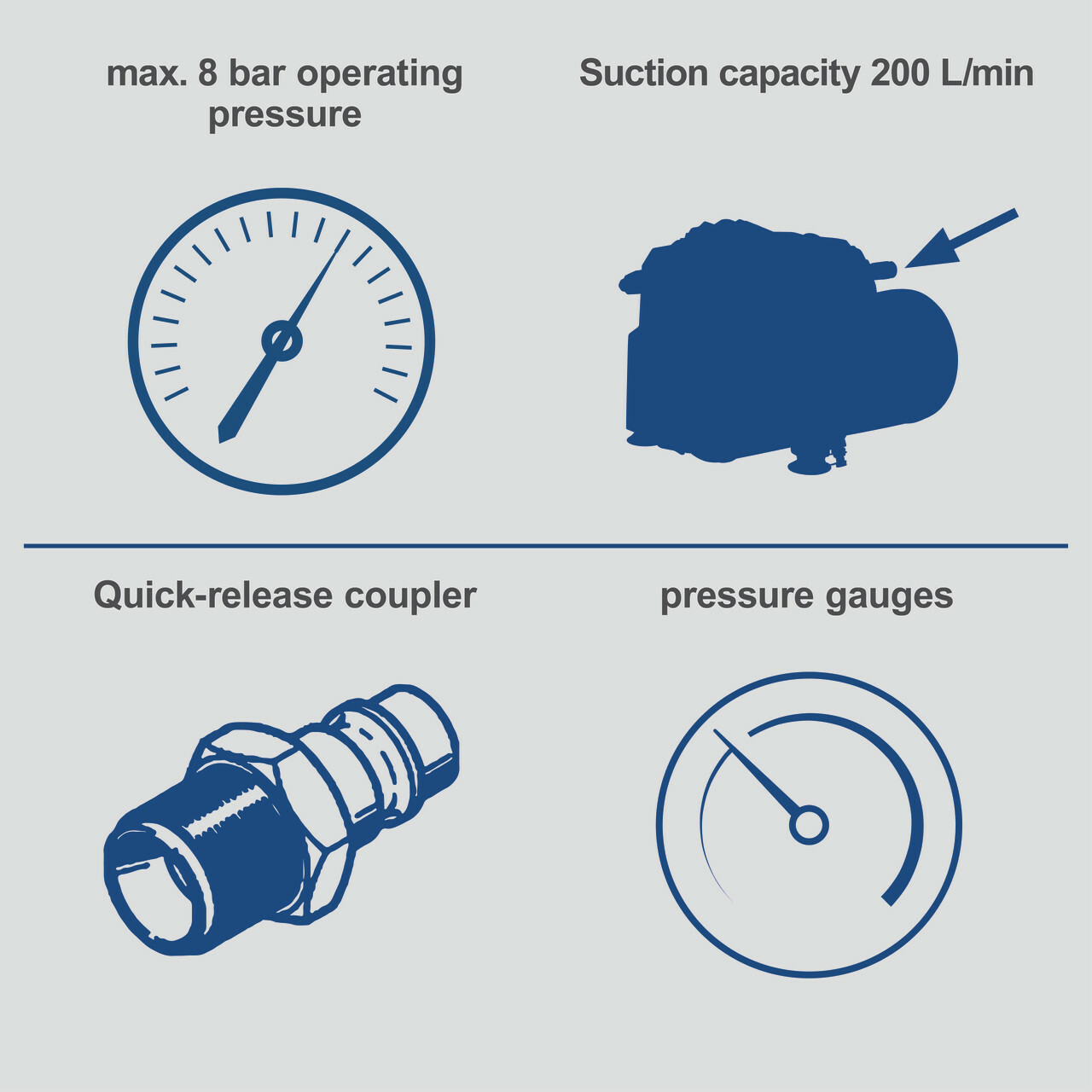 8 Bar Pressure, 200/L Min Suction. Quick Release Coupler, Pressure Gauges.