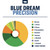 True Terpenes Blue Dream Profile 4oz