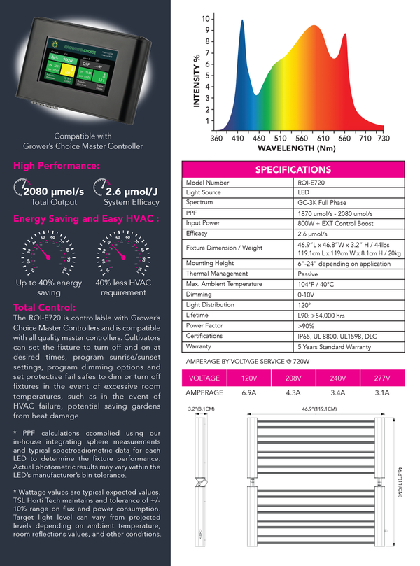 Grower's Choice ROI-E720 LED Grow Light