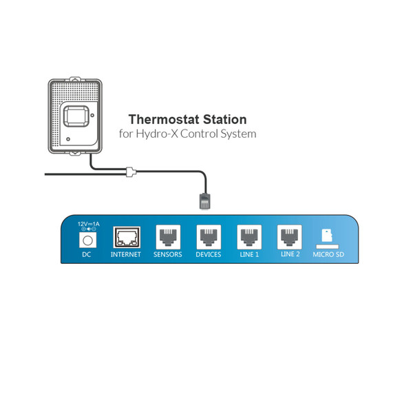 TrolMaster Thermostat Station, for Cool only conventional HVAC (TS-1)