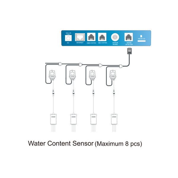 TrolMaster Water Content Sensor with Cable Set (WCS-1)