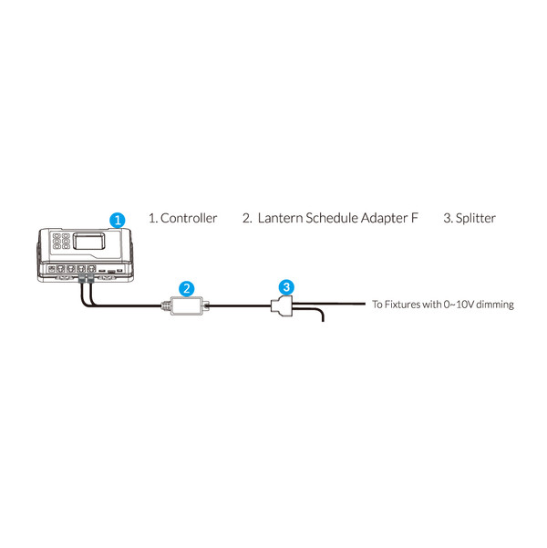 TrolMaster Lantern Schedule Lighting Adapter Compatible with any light controled by 0~10V code