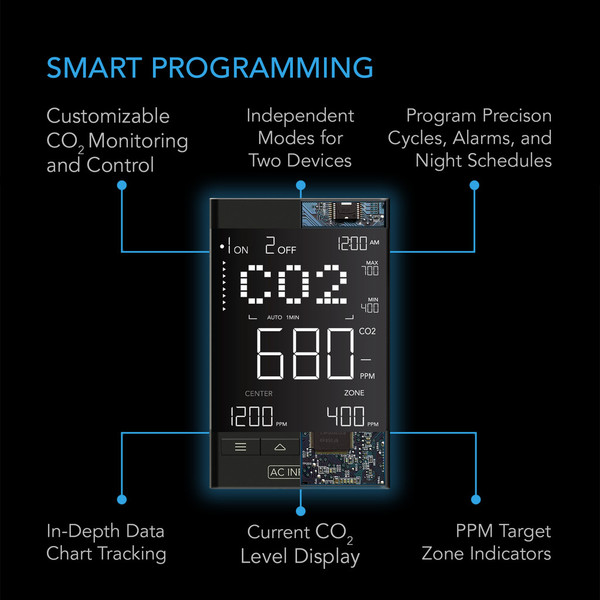 AC INFINITY CO2 Controller, Smart Outlet Carbon Dioxide Monitor for CO2 Regulators and Inline Fans