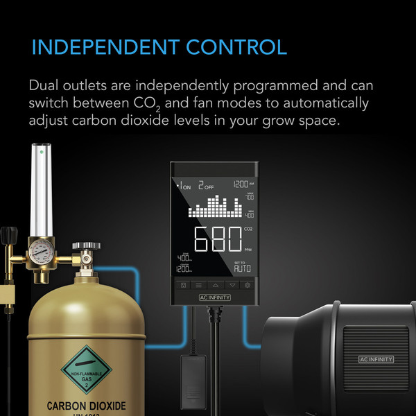 AC INFINITY CO2 Controller, Smart Outlet Carbon Dioxide Monitor for CO2 Regulators and Inline Fans