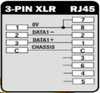 XLR-RJ-45 Adapter CAT-5 Ethernet to DMX512 Cable Converter, Male 3-Pin, XLR-J-45-3M