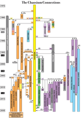 "The Velvet Underground of RPGs" Advanced Designers & Dragons maps out Chaosium's interactions with the RPG industry over the decades...