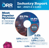 Call of Cthulhu's popularity has 'significant jump' on Roll20: Q2 2021 Orr Report 