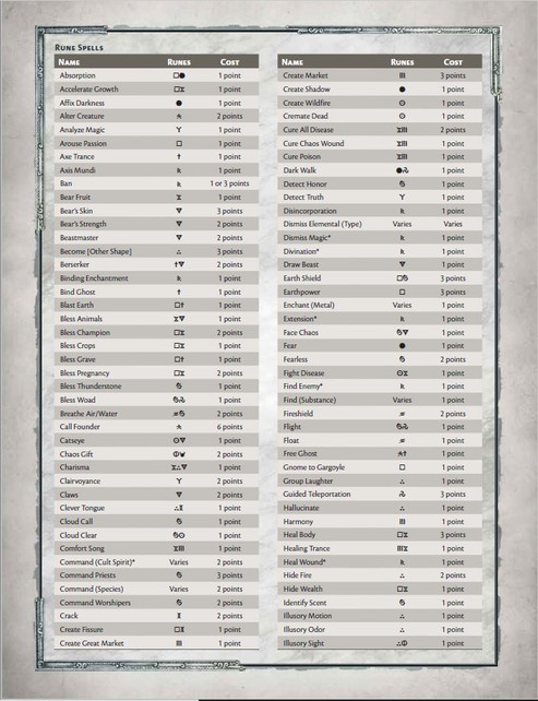 RuneQuest - Gamemaster Screen Pack - Chaosium Inc.