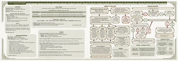 Title Cthulhu Gaslight Keeper Screen GM side