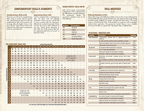 Inside pane - resistance page