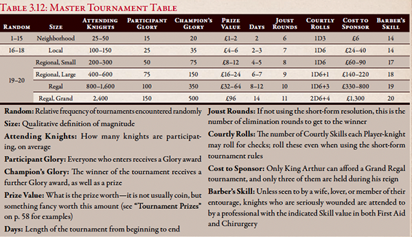 Tournament Table