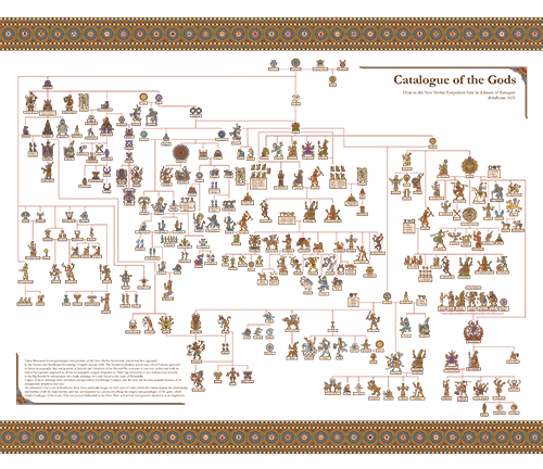 Catalog of the Gods Map