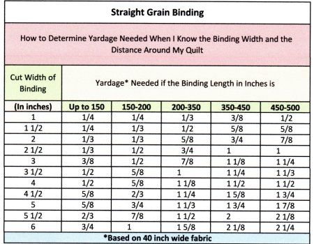 binding-yardage.jpg