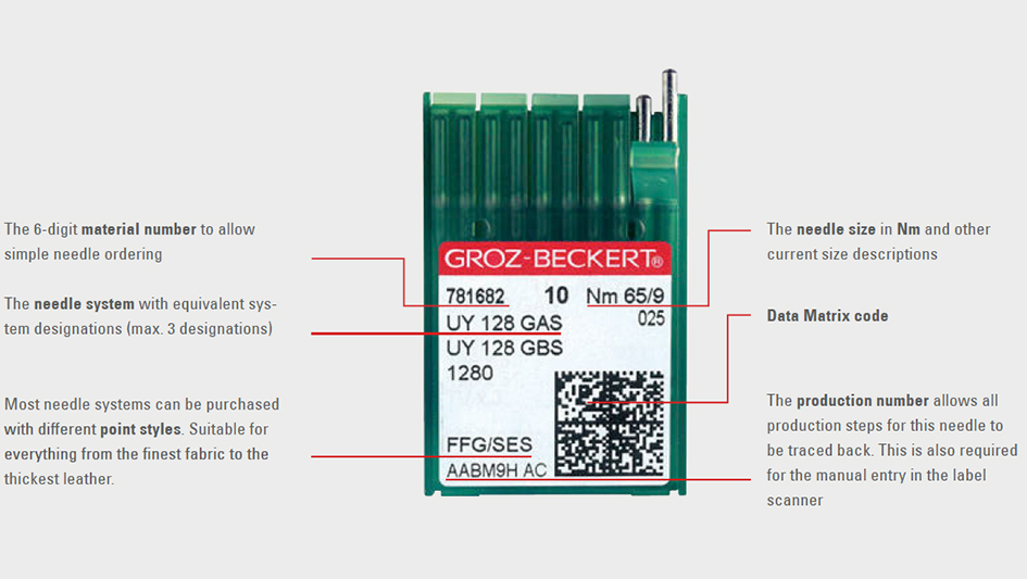 Needle Selection Guide