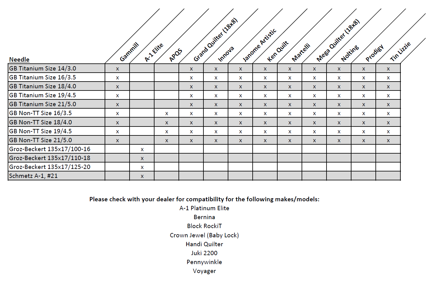 Needle Selection Guide