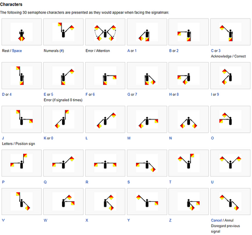 Flag Semaphore Chart