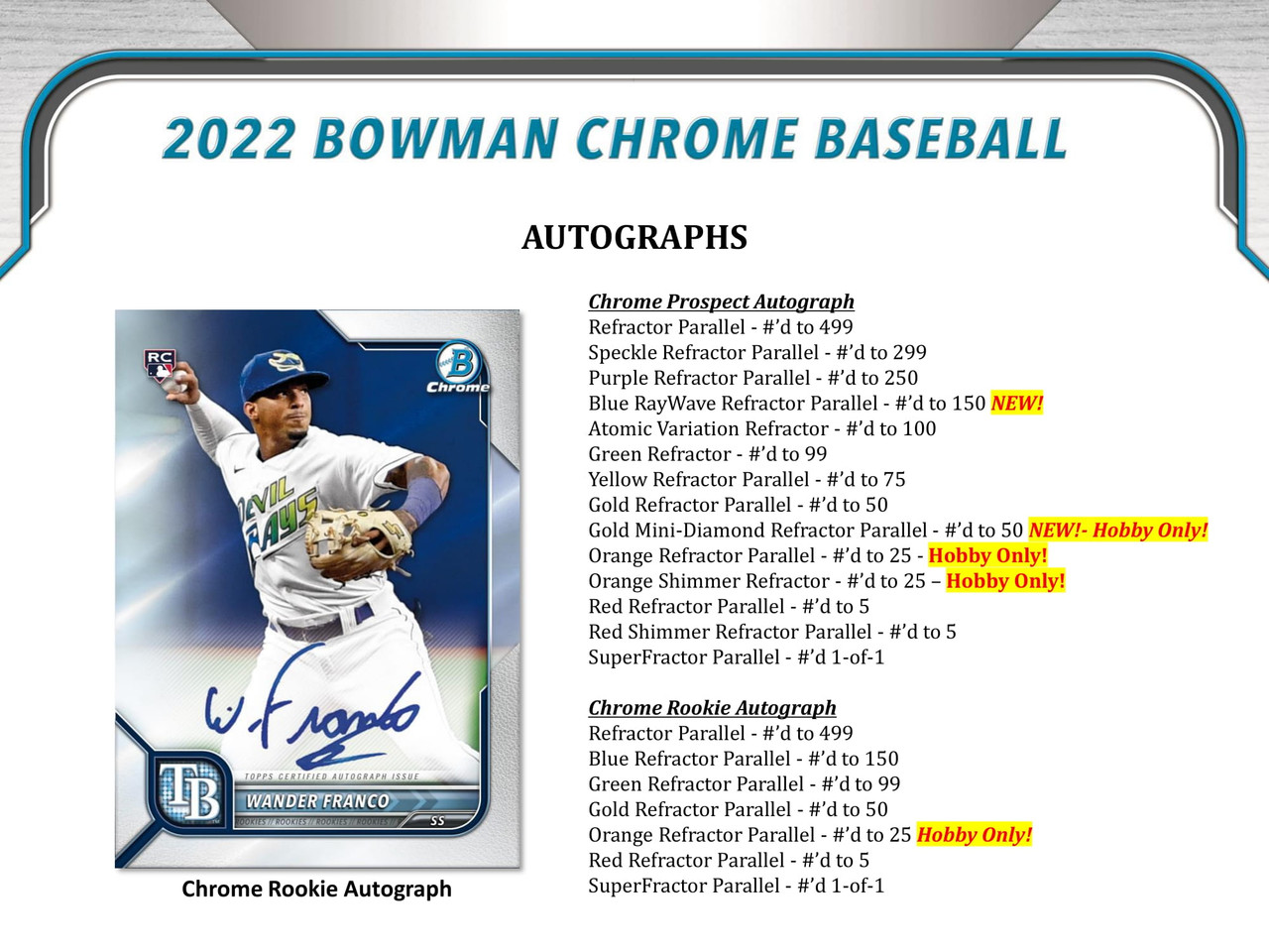 2022 Bowman Chrome Baseball Checklist, Team Set Lists, Box Info 