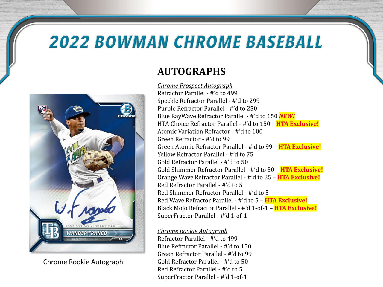 2022 Bowman Chrome Baseball HTA Choice 12 Box Case