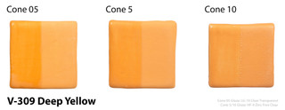 Cone Chart
