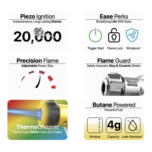 Yocan Red Berserk Single Flame Torch Lighter Pink