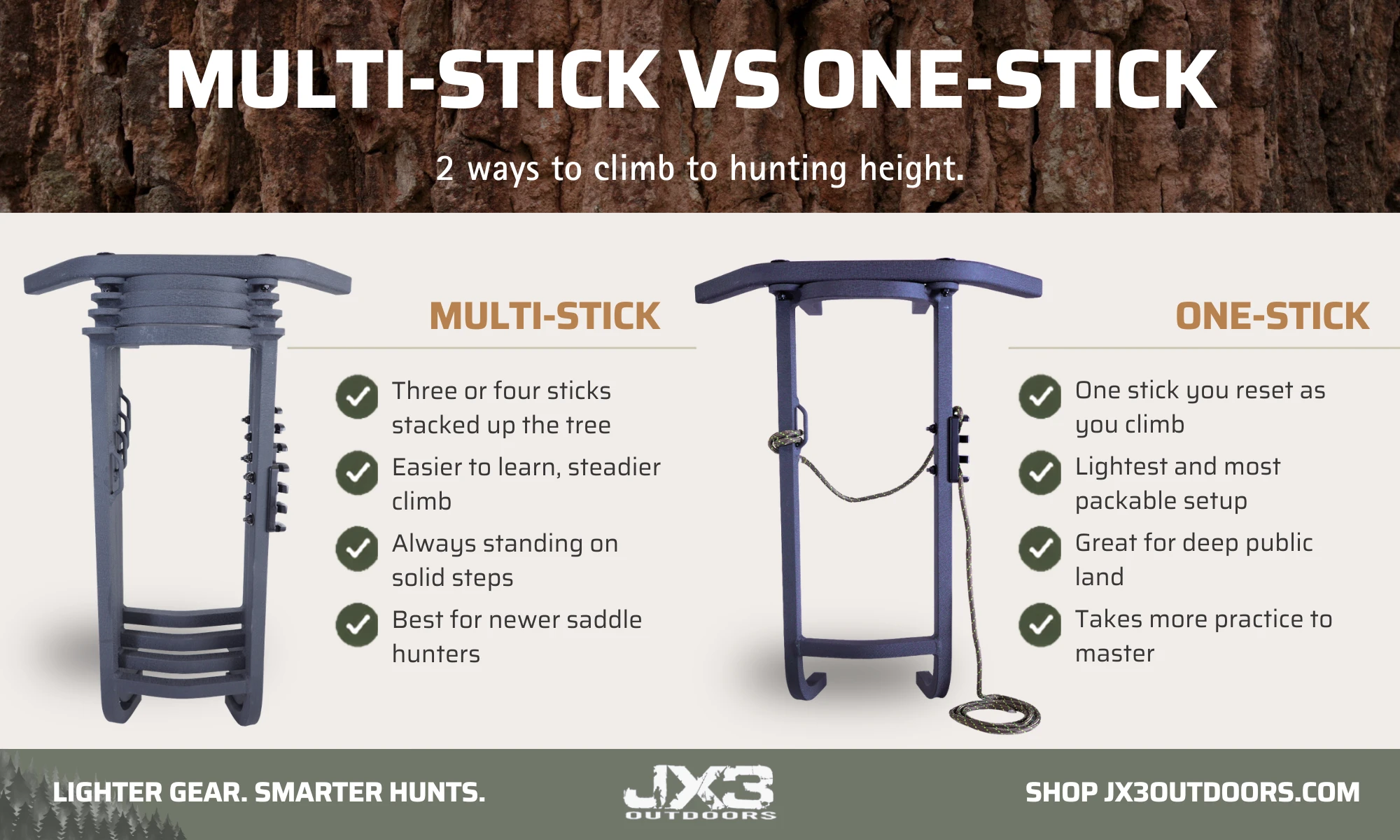 infographic on multi stick vs one stick climbing