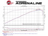 aFe Momentum GT Pro Dry S Stage-2 Intake System 11-15 Dodge Challenger / Charger R/T 5.7L HEMI - Red - 51-72202-R Technical Bulletin