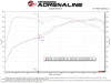 aFe 18-21 Kia Stinger L4 2.0L Takeda Momentum Cold Air Intake System w/ Pro 5R Filter - 56-70055R Technical Bulletin