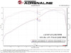 aFe 17-23 Nissan Titan V8 5.6L SCORCHER GT Power Module - 77-46106 Technical Bulletin