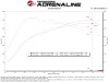aFe 23-24 Honda Civic Type R Takeda Momentum Cold Air Intake System w/ Pro 5R Filter - 56-70062R Technical Bulletin