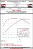 AWE Tuning 19-21 Porsche Macan 3.0T/2.9TT Touring Edition Catback Exhaust w/ Chrome Silver Tips - 3015-42951 Datasheet