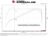 aFe 22-23 Subaru WRX Takeda Momentum Cold Air Intake System w/ Pro 5R Filter - 56-70064R Technical Bulletin