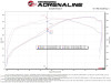 aFe 07-21 Toyota Tundra V8-5.7L w/ Magnuson Supercharger Momentum GT CAIS w/ Pro DRY S Filter - 50-70114D Technical Bulletin