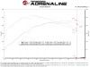 aFe POWER 23-24 Toyota GR Corolla Takeda Momentum Intake - 56-70065D Technical Bulletin