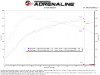 aFe 23-24 Honda Civic Type R Takeda Momentum Red Edition Cold Air Intake System w/ Pro DRY S Filter - 56-70062DR Technical Bulletin