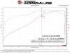 aFe 10-24 Toyota 4Runner Scorcher GT Power Module - 77-46010 Technical Bulletin