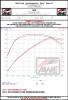 AWE Tuning 2020+ Ford Explorer ST Touring Edition Exhaust w/ Chrome Silver Tips - 3015-42625 Datasheet